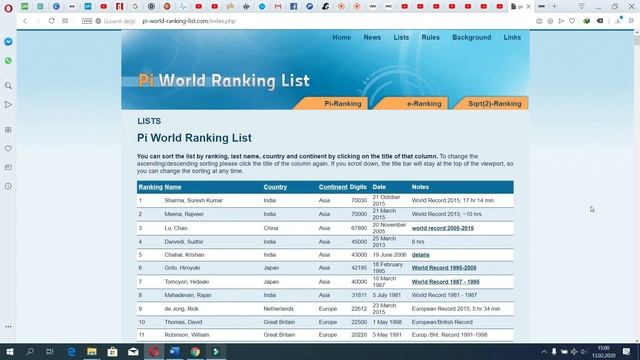 Dairenin Çevresi / Çap = Pi Sayısı (π) Ama O Kadar Basit Değil смотреть онлайн