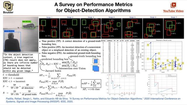 Mean Average Precision (Q&A) | Lecture 35 (Part 1) | Applied Deep Learning (Supplementary) смотреть онлайн