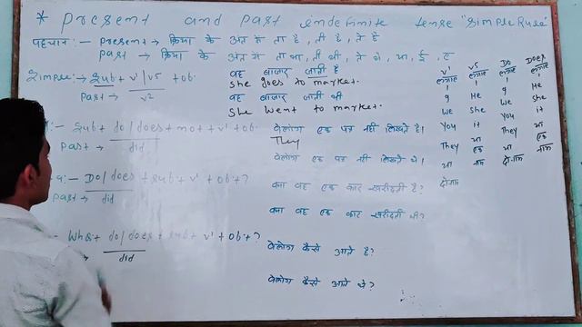 present and past indefinite tense (simple rule) with very easy method with example смотреть онлайн