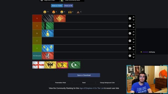 Best Melee Infantry Civilization in Age of Empires IV (Tier List) смотреть онлайн