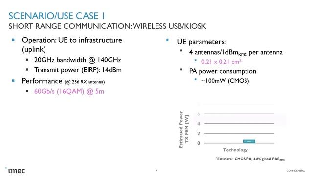 Low cost power efficient amplifiers for 6G THz communications systems by Joris Van Driessche смотреть онлайн
