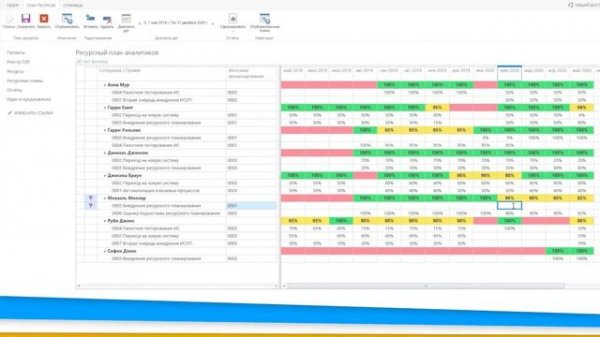 Что такое Bastion Forms для Microsoft Project Server