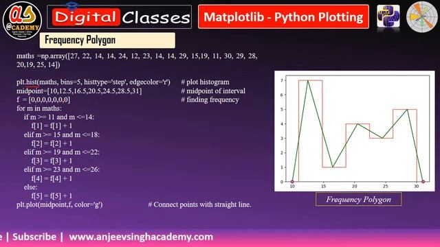 Data Visualization Tutorial - 16 | Frequency Polygon - matplotlib pyplot | XII IP CBSE NCERT смотреть онлайн