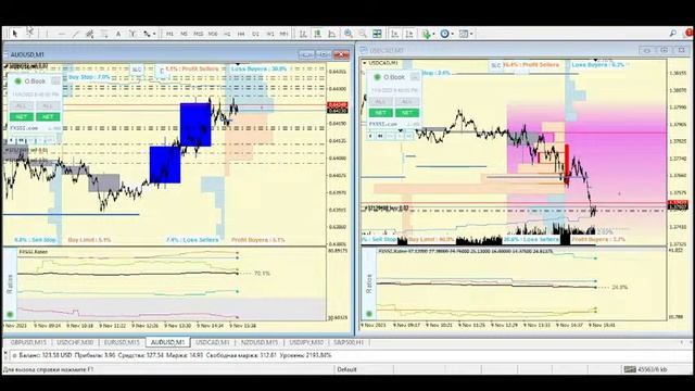 audusd deal Сеть на австралийца 2 Forex MoneyA смотреть онлайн