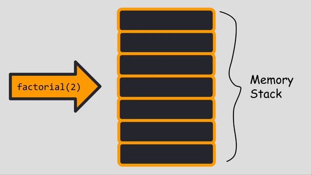 C++ Tutorial - Recursion смотреть онлайн