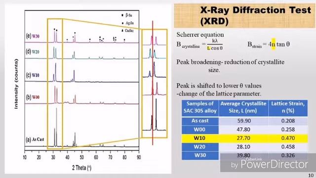 Effect of Cryogenic Treatment Prior to Equal Channel Angular Press (ECAP) of Sn-Ag-Cu (SAC) Solder смотреть онлайн