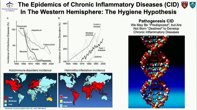 IBD/Celiac Disease 2nd Symposium смотреть онлайн