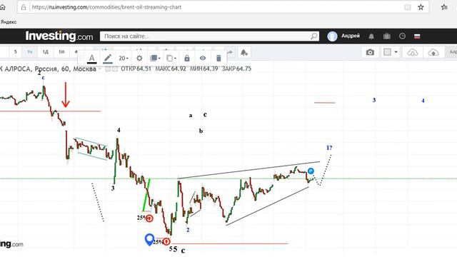 Нефть и другие на 14 04 20 смотреть онлайн