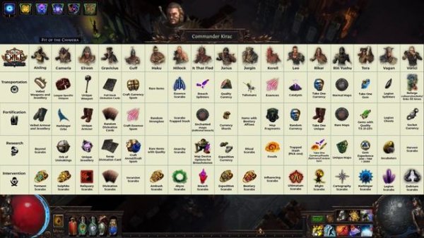 Path Of Exile - NEW Betrayal Cheat Sheet - Betrayal Changes - 3.24 - All Changes