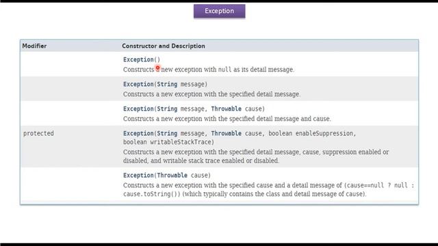 What is the Throwable class and exception class? | Java Exception handling смотреть онлайн