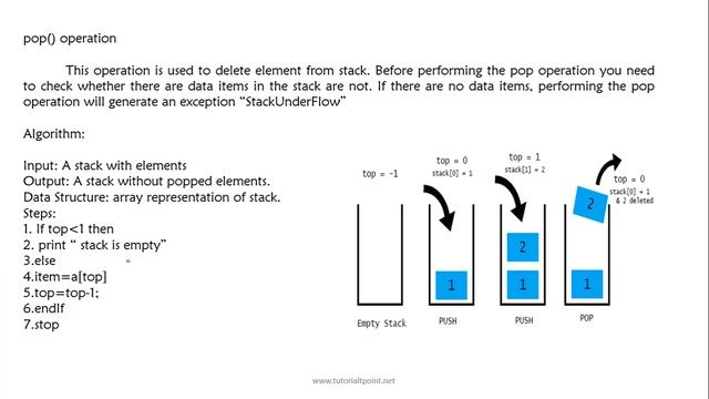Stack pop(), peek(), isEampty() operations смотреть онлайн