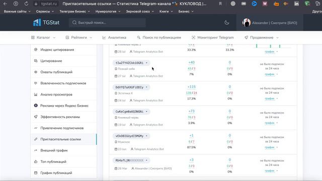 Как отследить скрытую накрутку ботами на канале в Telegram через TGStat