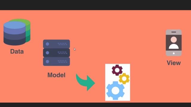 Android One-On-One #55:--The Model View Controller (MVC) and Why We Use It? смотреть онлайн