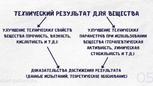 Сделай Это Сам