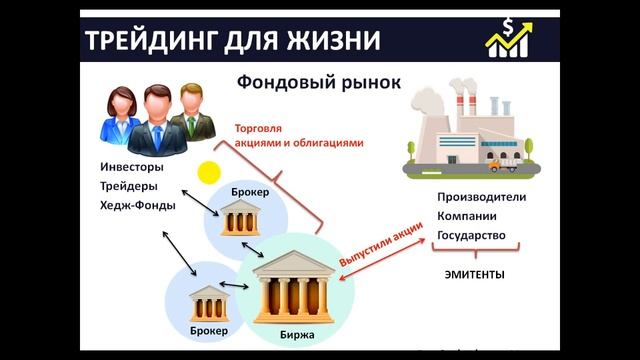 Что такое фондовый рынок и как всё устроено. смотреть онлайн