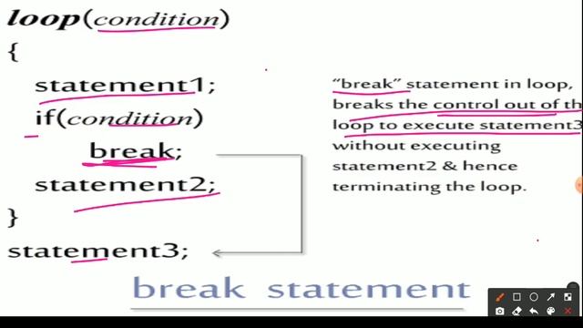 Jumping statements in Java|Break|continue statement|empty loop|infinite loop|Java for beginners| L1 смотреть онлайн