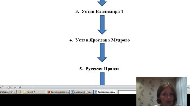 Древнерусское право смотреть онлайн