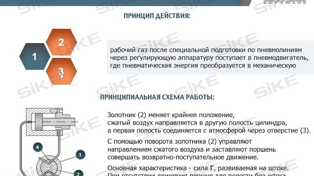 Слесарь-ремонтник — Привод гидравлический и пневматический — Электронный курс SIKE смотреть онлайн