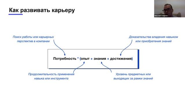Как действовать маркетологу в 2022? Лекция от программного директора Skillbox