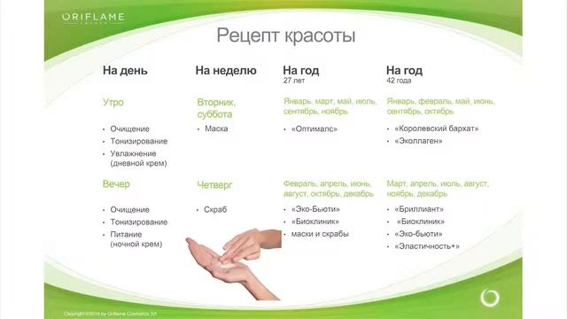 Успешная рекомендация средств по уходу за кожей