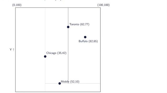 033 pr quadtree kd tree space filling curves смотреть онлайн