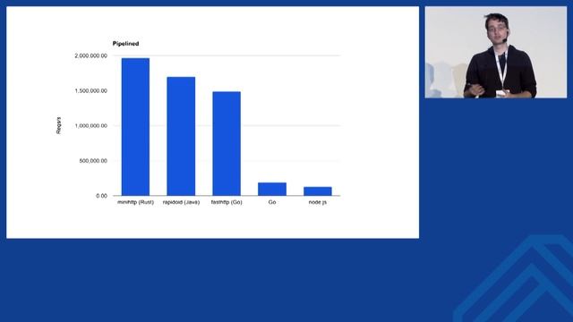 code::dive 2017 – Alex Crichton – Concurrency in Rust смотреть онлайн