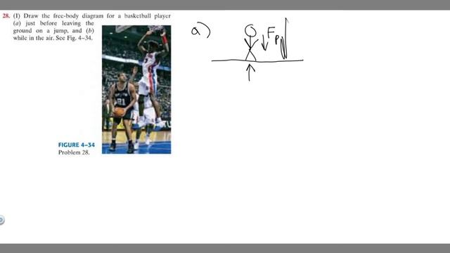 Draw the free-body diagram for a basketball player (a) just before leaving the ground on a jump. смотреть онлайн