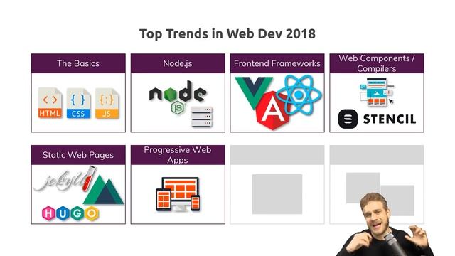 Top 8 Web Development Trends 2018 смотреть онлайн
