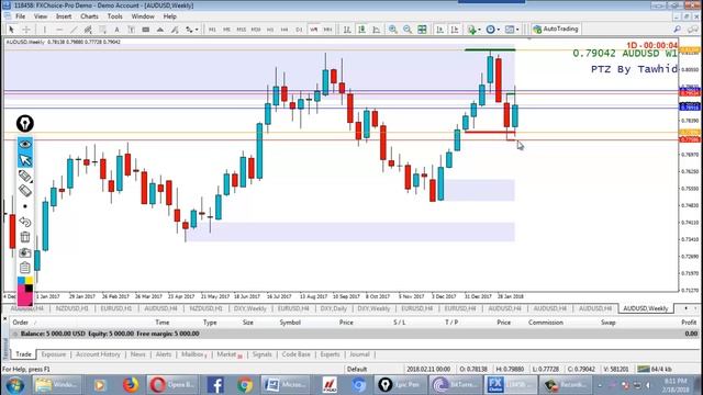 Weekly Daily Forex Review Outlook Analysis –AUDUSD –Key area Butterfly Fib Ratios and PTZ 19-2-2018 смотреть онлайн