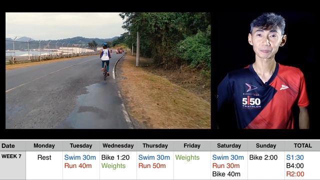 HOW TO TRAIN FOR TRIATHLON смотреть онлайн