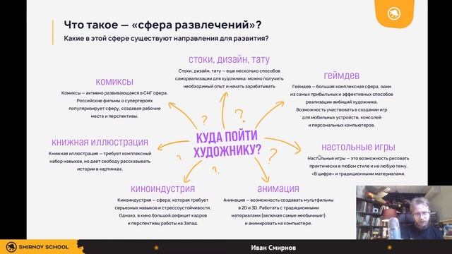РАБОТА МЕЧТЫ для ХУДОЖНИКА: как понять, что ТЫ хочешь рисовать? смотреть онлайн