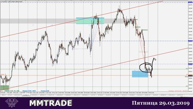 Прогноз рынка Форекс. Нефть. Евро. Фунт. смотреть онлайн