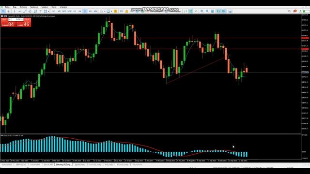 Как заработать сегодня? DAX, S@P 500, NASDAQ. Анализ рынка 02.10.23 смотреть онлайн
