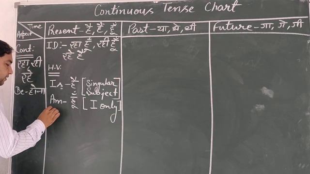 PRESENT, PAST & FUTURE CONTINUOUS TENSE CHART смотреть онлайн
