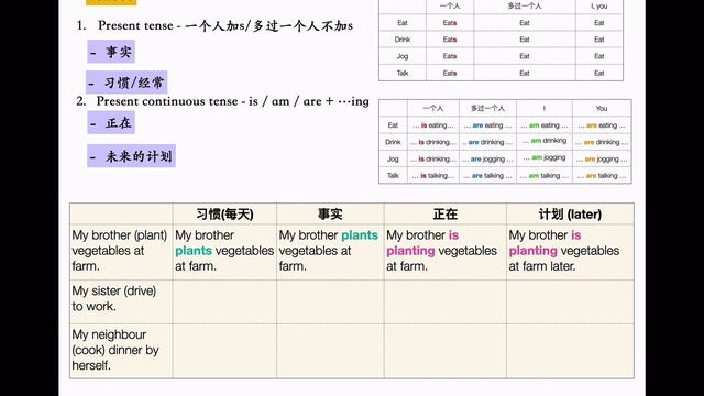 TALEARNTIPS - Grammar | Simple present vs Present continuous смотреть онлайн