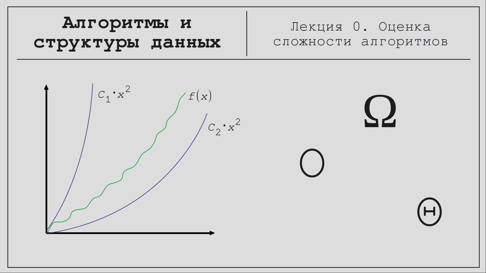 Алгоритмы и структуры данных #0. Оценка сложности алгоритмов. смотреть онлайн