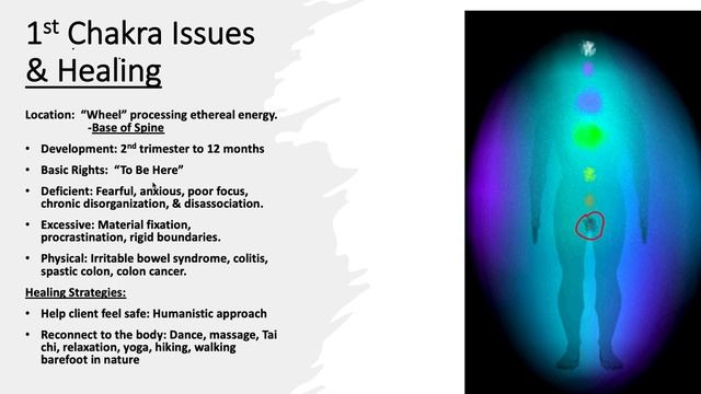 Root Chakra Healing: Overcoming Issues and Restoring Grounding смотреть онлайн