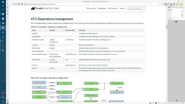 ergovia@FH Kiel – Advanced Java / Organizing code in gradle projects смотреть онлайн