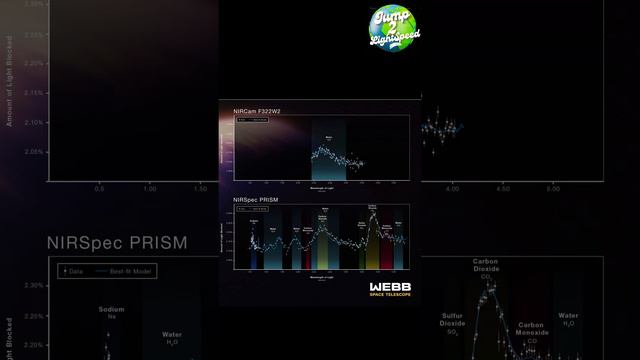 #5 Observing an exoplanet’s atmosphere - James Webb Revealed! смотреть онлайн