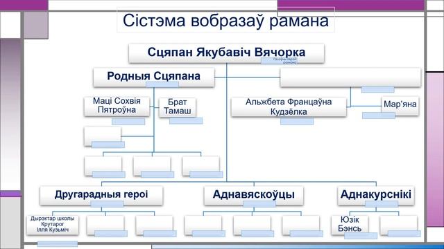 Тэма 14. Ніл Гілевіч. Раман у вершах “Родныя дзеці” смотреть онлайн
