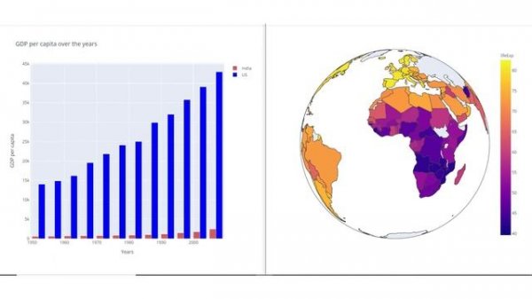 Interactive Python Dashboard using Plotly Dash