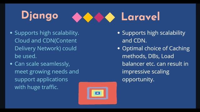 Django vs Laravel Differences смотреть онлайн