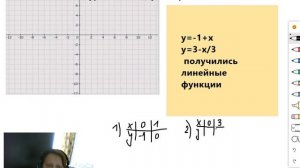 графический способ решения систем уравнений с двумя переменными 7 класс