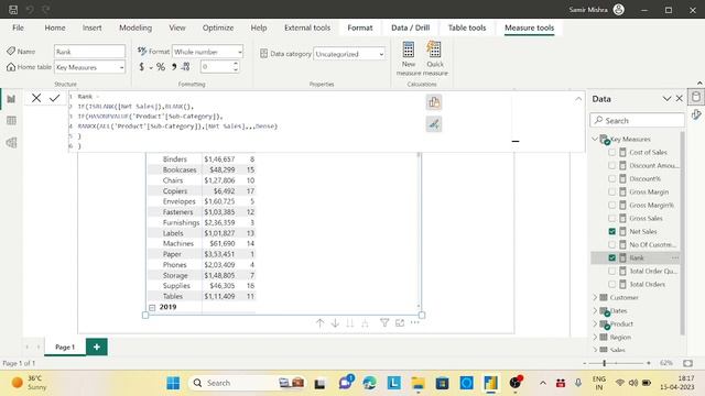 RANKX and CROSSJOIN DAX Function Realtime Scenario смотреть онлайн