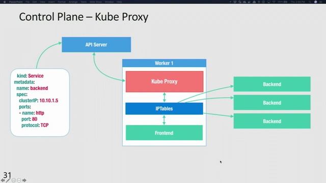 Consolidating Infrastructure with Azure Kubernetes Service смотреть онлайн