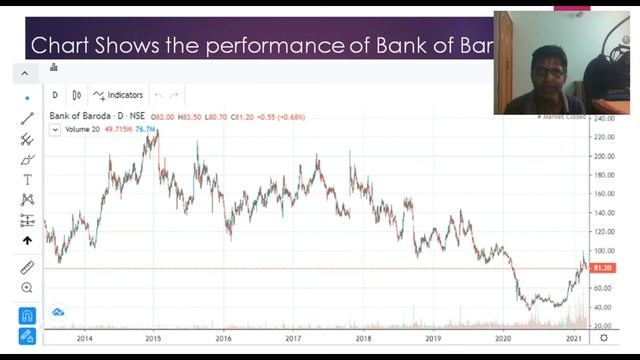Stock Market Investment A to Z of Stock Investment Episode 2 смотреть онлайн