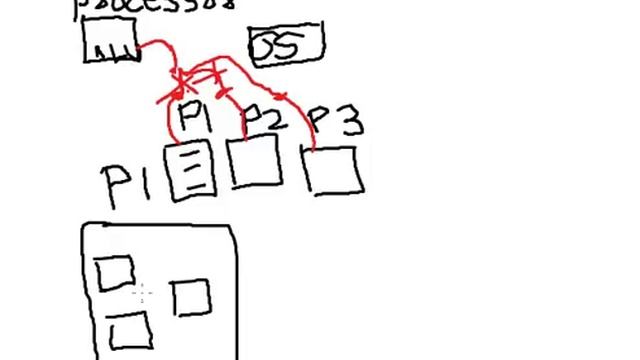 Lecture 36 Introduction to Threads in Java Hindi смотреть онлайн
