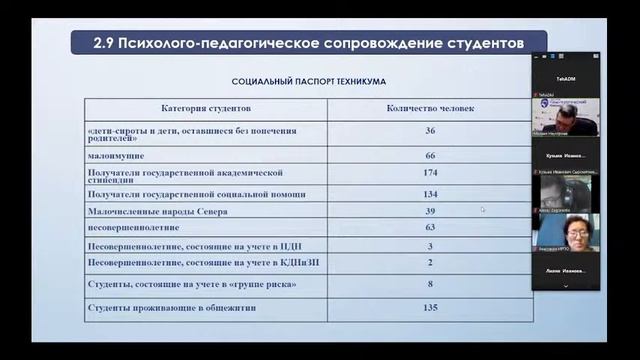 Публичный доклад директора ГБПОУ РС(Я) "ГГТ" смотреть онлайн