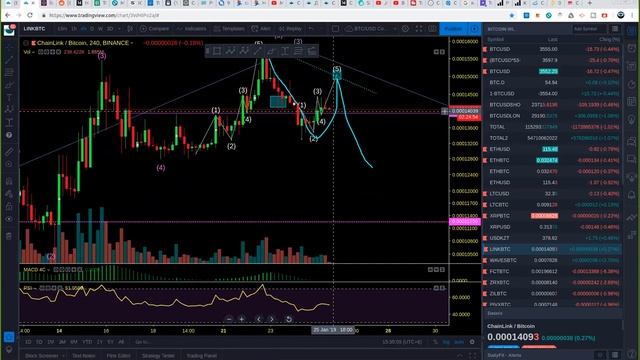 Обзор рынка криптовалют 25 января 2019 с апдейтом по предыдущим рекомендациям смотреть онлайн