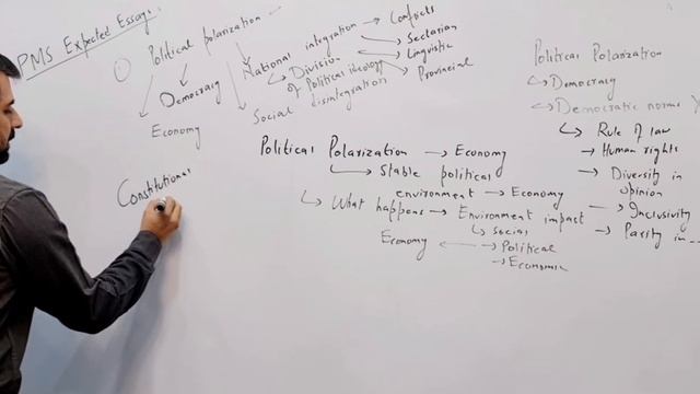 Expected Essay Topics for PMS | PMS/CSS | CSP Waqar Hassan | WHI Institute смотреть онлайн